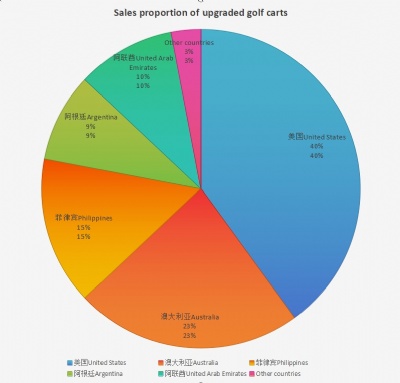 公司高尔夫球车产品技术新突破引领行业创新